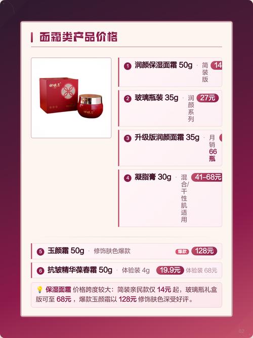 各类面霜与彩妆产品价格一览